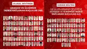 İçişleri Bakanlığı: Kırmızı bültenle ve ulusal seviyede aranan 90 suçlu Türkiye'ye getirildi