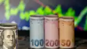 Orta Doğu'daki Gerilim ve Fed Tutanakları Sonrası Döviz Kurlarında Hareketlilik