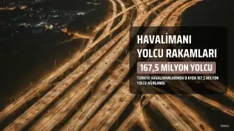 Havalimanlarında 8 Ayda 167,5 Milyon Yolcuya Hizmet Verildi