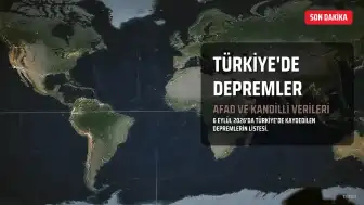 Türkiye'de 6 Eylül 2026 Tarihinde Meydana Gelen Depremler